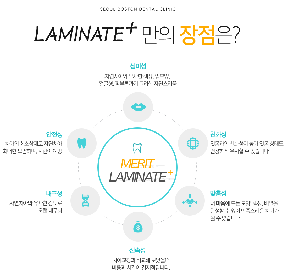 laminate+만의 장점은?